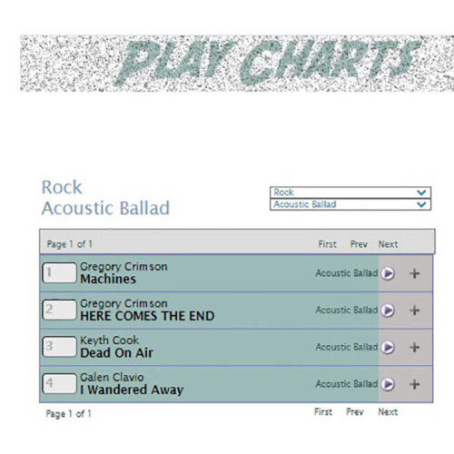 Best Acustic Ballad Week 25th October 18th 2020
